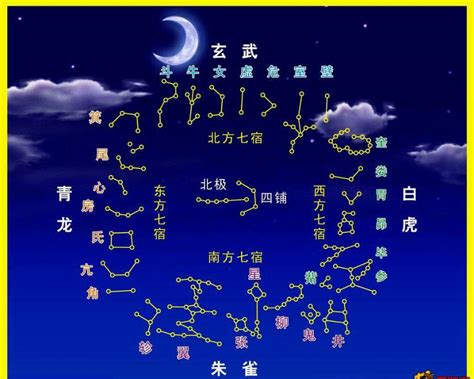 27星宿查詢|二十八星宿